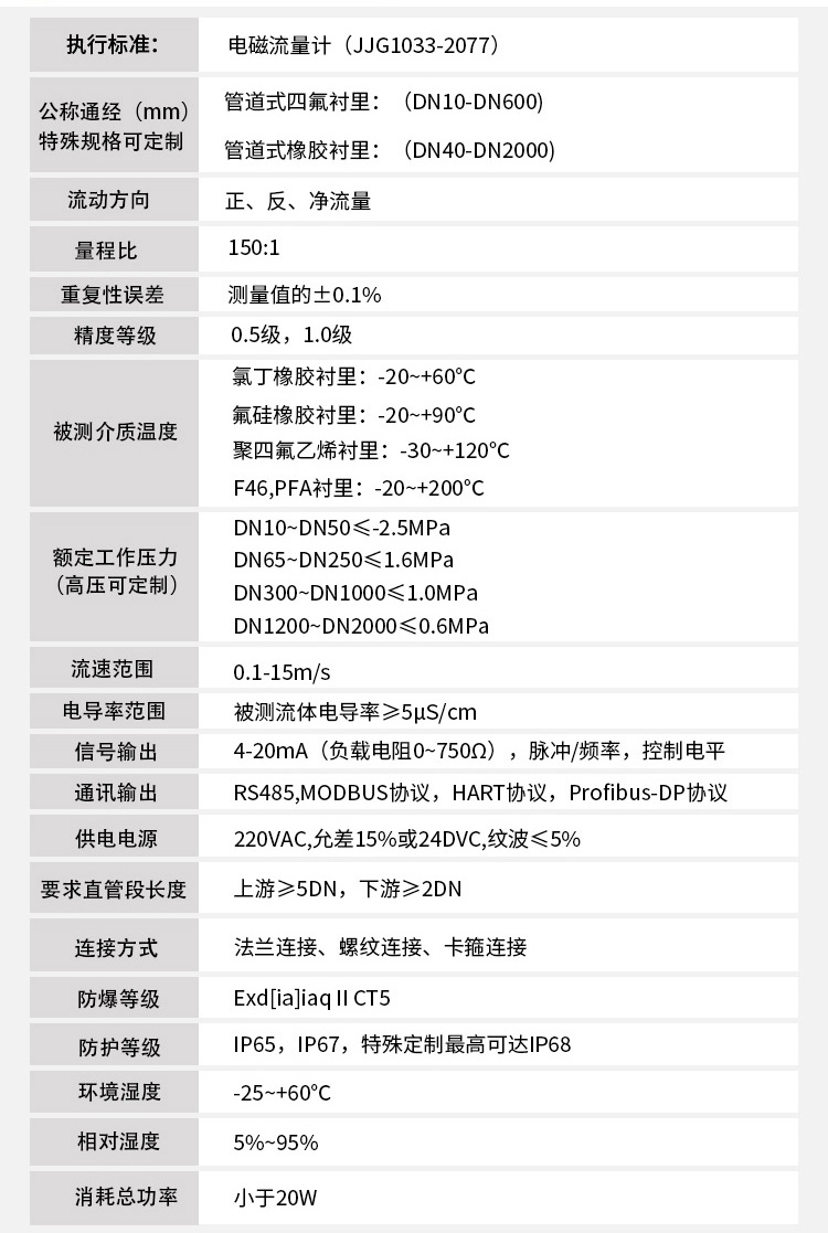 dn700電磁流量計(jì)技術(shù)指標(biāo)對(duì)照表