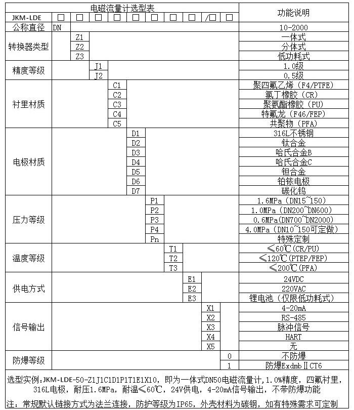dn700電磁流量計(jì)規(guī)格型號(hào)選型表