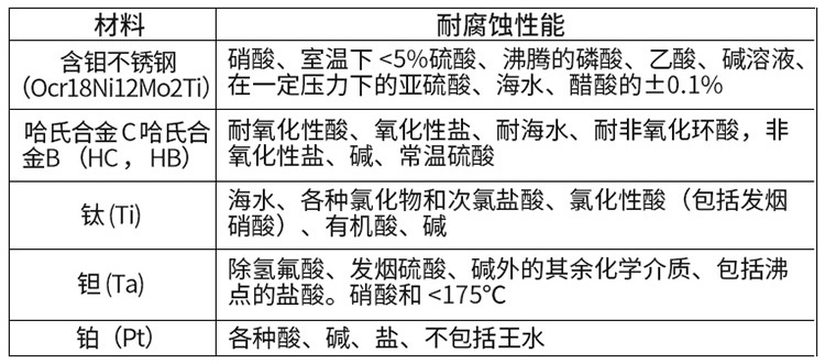 dn700電磁流量計(jì)電*材料對(duì)照表