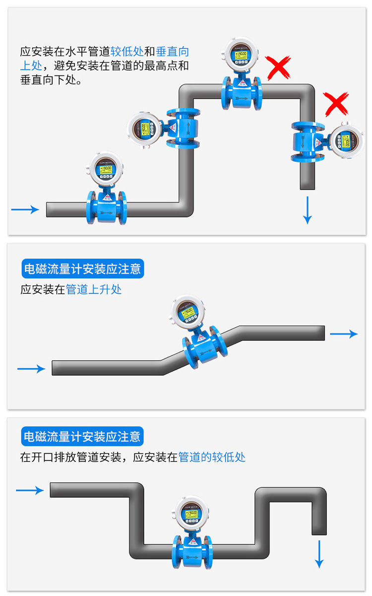 dn700電磁流量計(jì)正確安裝位置圖