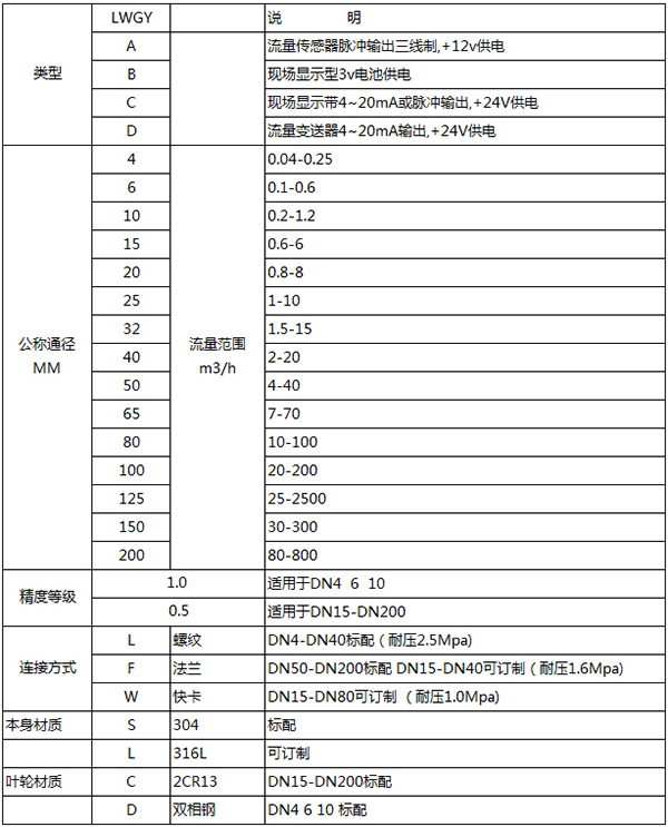 防爆液體渦輪流量計(jì)規(guī)格型號表
