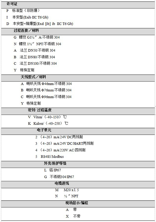 RD-705雷達(dá)鹽酸液位計規(guī)格選型表