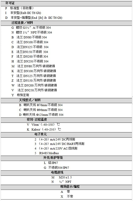 RD-706雷達(dá)鹽酸液位計規(guī)格選型表