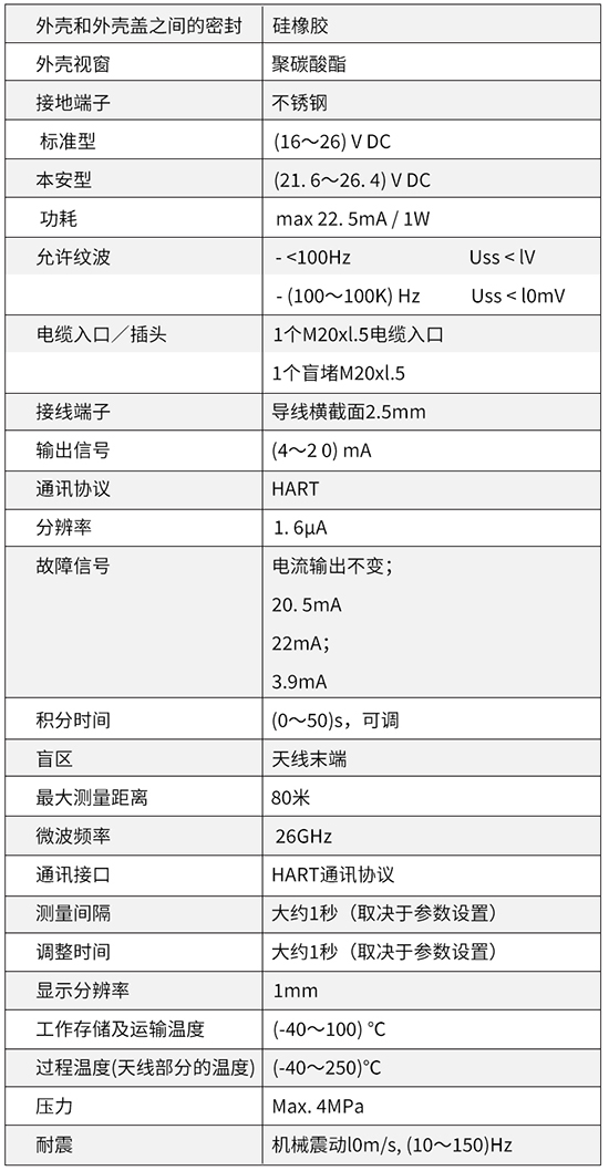 雷達(dá)鹽酸液位計技術(shù)參數(shù)對照表