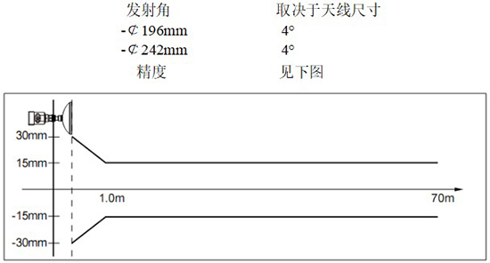 RD-707型雷達(dá)鹽酸液位計線性圖