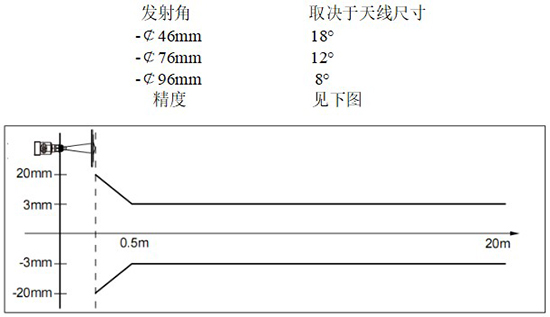RD-709型雷達(dá)鹽酸液位計線性圖