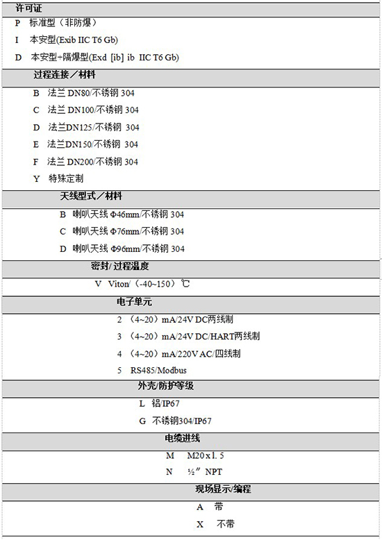 RD-709雷達(dá)鹽酸液位計規(guī)格選型表